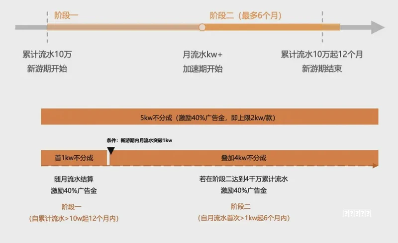 阵容有没有内存不大好玩的黄油小游戏 又好玩又内存小的黄油游戏合集
